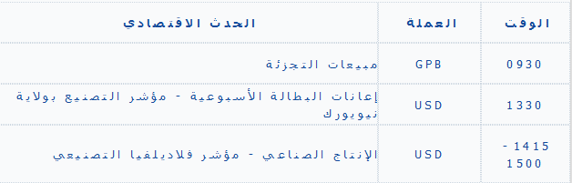    8/15/2013 iOption الاحداث الاقتصادية.PNG